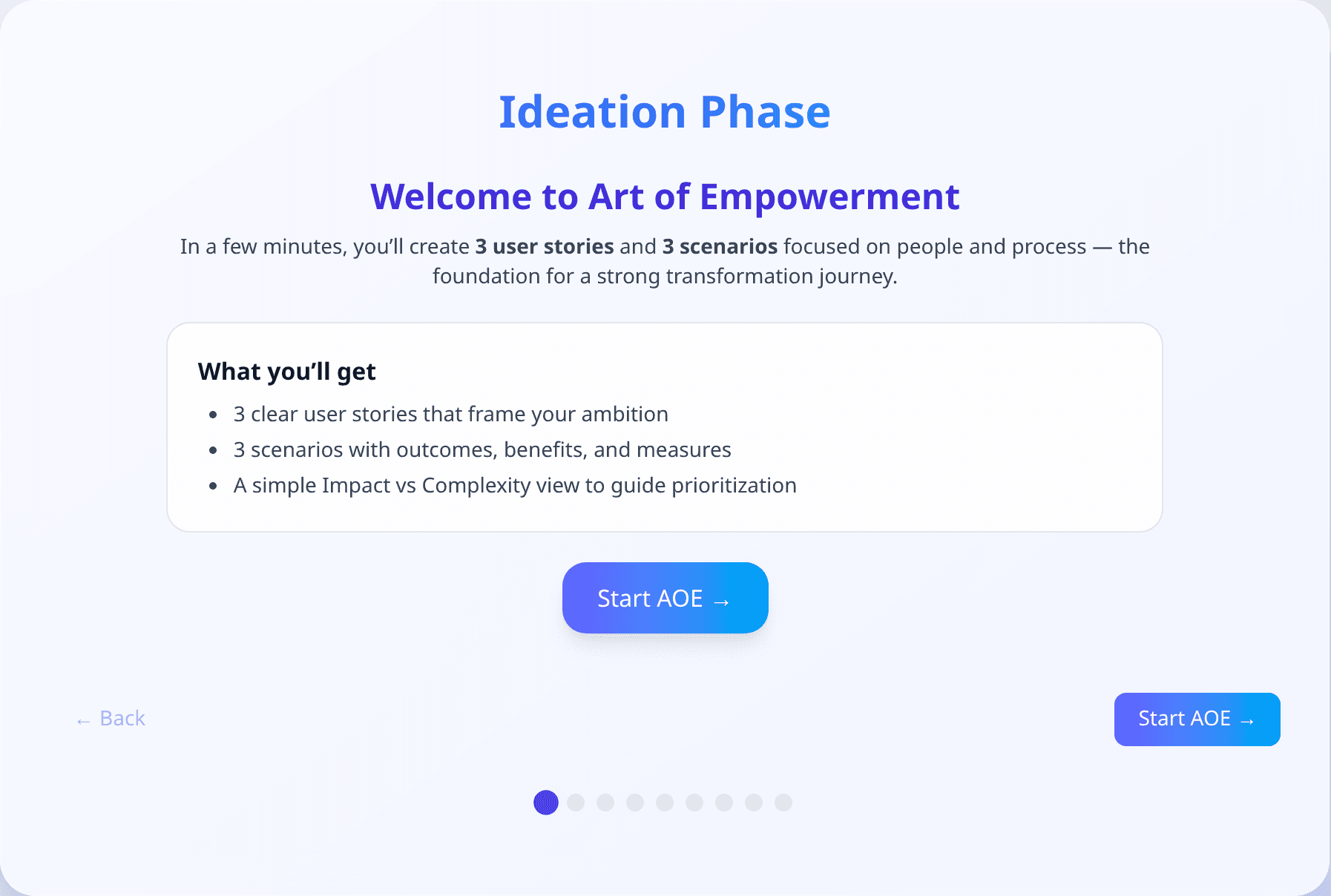 Art of Empowerment wizard — Ideation phase intro