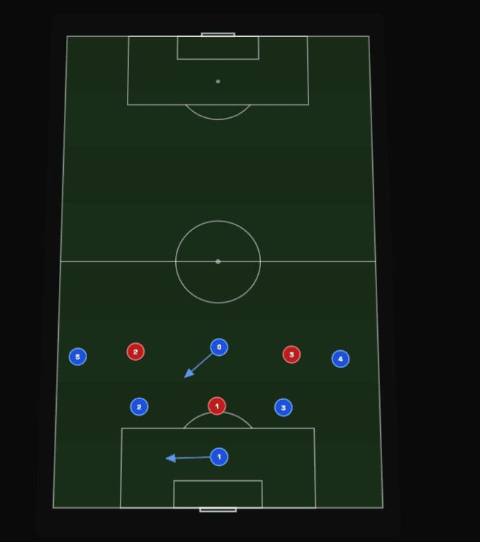 Pitch tactics board with player positions